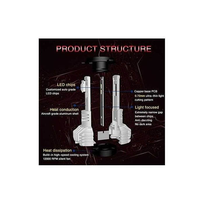 LED система P12 D4S 12V 6500LM 45W за цялостна подмяна