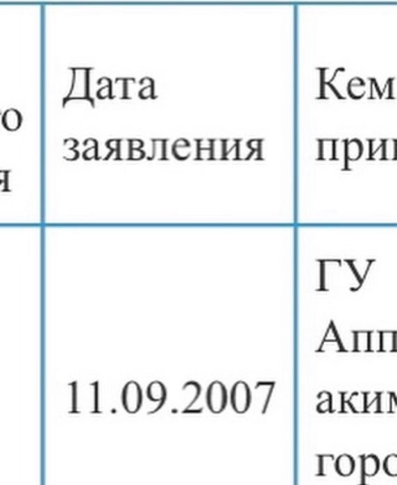 Очередь 2007 землю