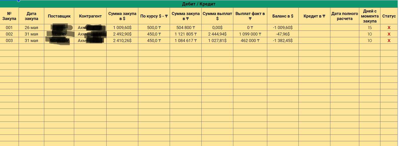 Создам Excel и Google таблицы | Автоматизация Excel