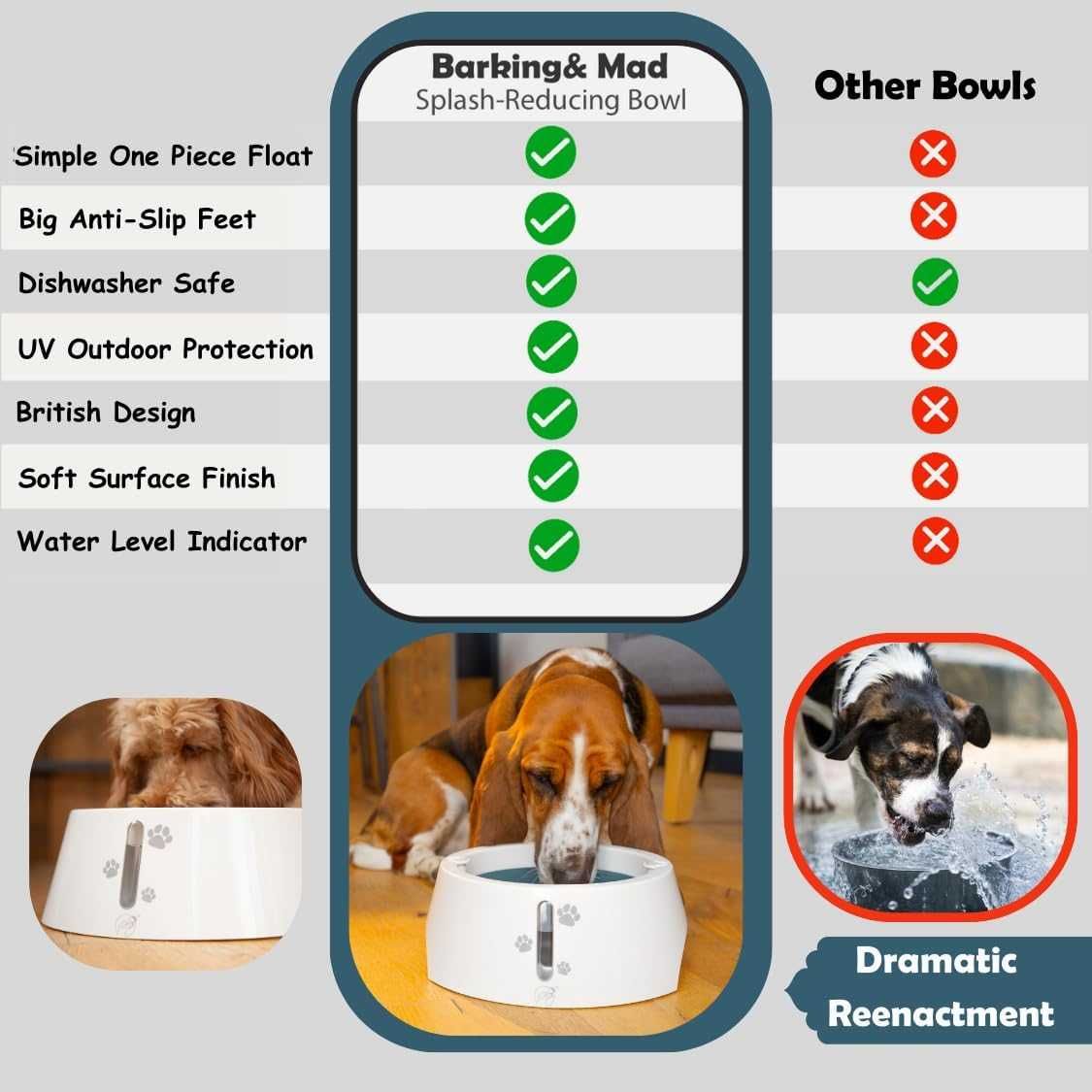 BARKING&MAD безразливна купа за вода за кучета 2,1 литра,неплъзгаща се