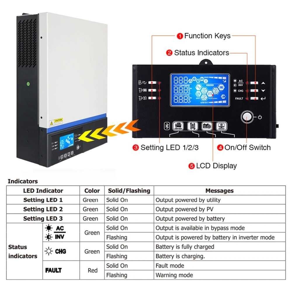 Хибриден Соларен Инвертор 5KW + 80А МРРТ зарядно + Bluetooth