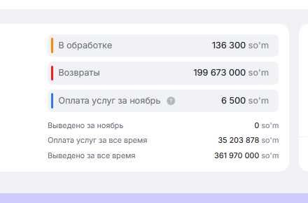 Готовый бизнес - магазины на Uzum Market