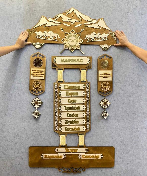 Шежіре, жеті ата, 7ата, родословная