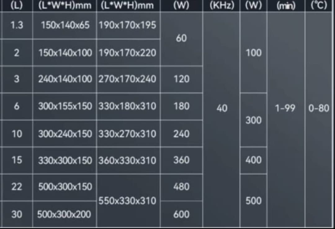 Мойка ультра звуковая от 800 мл до 160литров