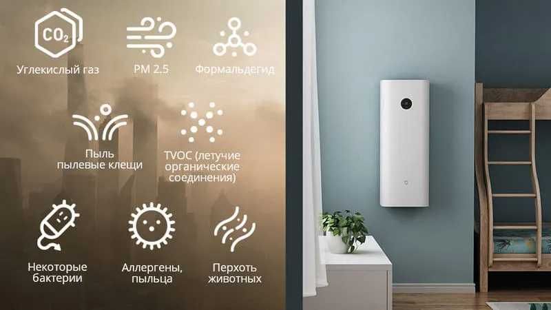 Акция! Бризер Xiaomi Mijia Air Fresh System 150-A1 (белый) Оригинал