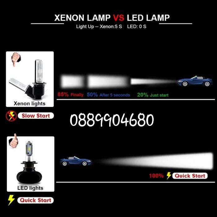 Висок клас Лед Крушки H1 H4 H7 H8 H9 H11  + Подарък Led T10