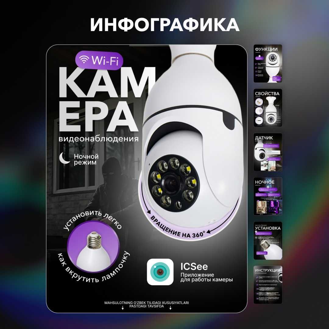 Инфографика карточек товара
