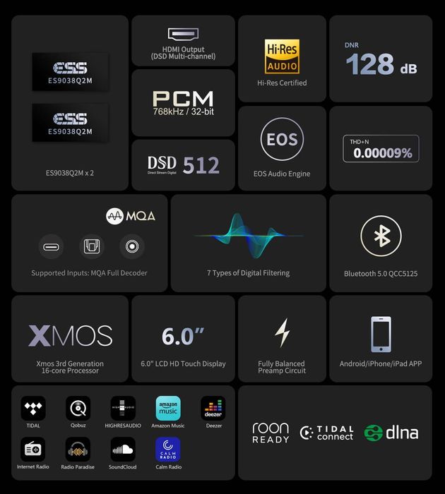 Eversolo DMP-A6+Ъпгрейд+SSD и гаранция, стриймър, DAC, Pre-Amp