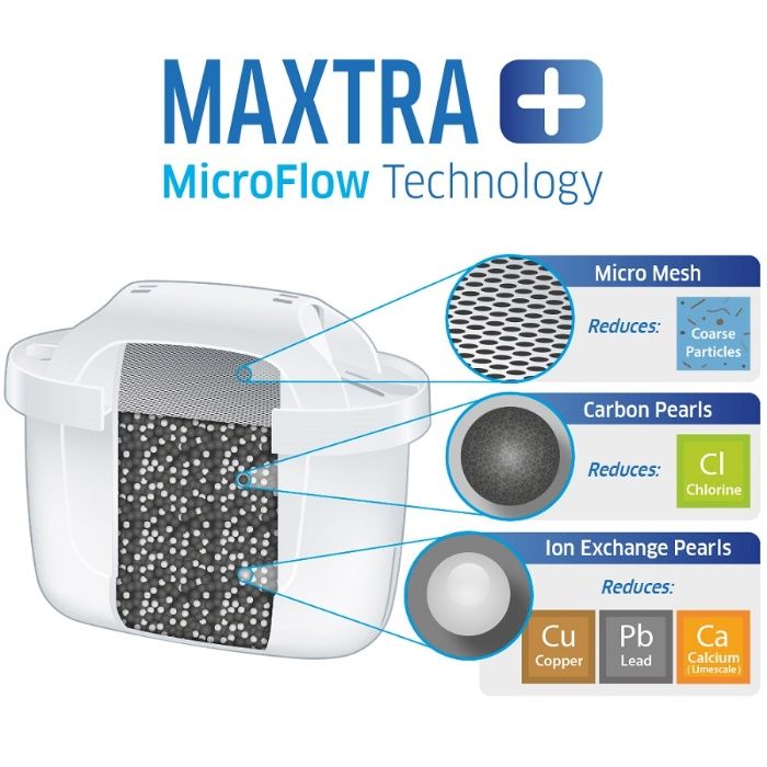 ПРОМО!Оригинал Филтри Brita Maxtra Pro за Брита Макстра и кани Аквафор