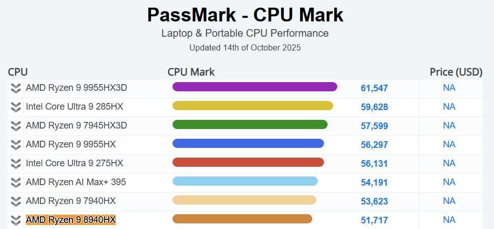 HP OMEN 16 ap0041nn , RTX 5070 , Ryzen 9 8940HX ,32GB RAM , 2TB SSD