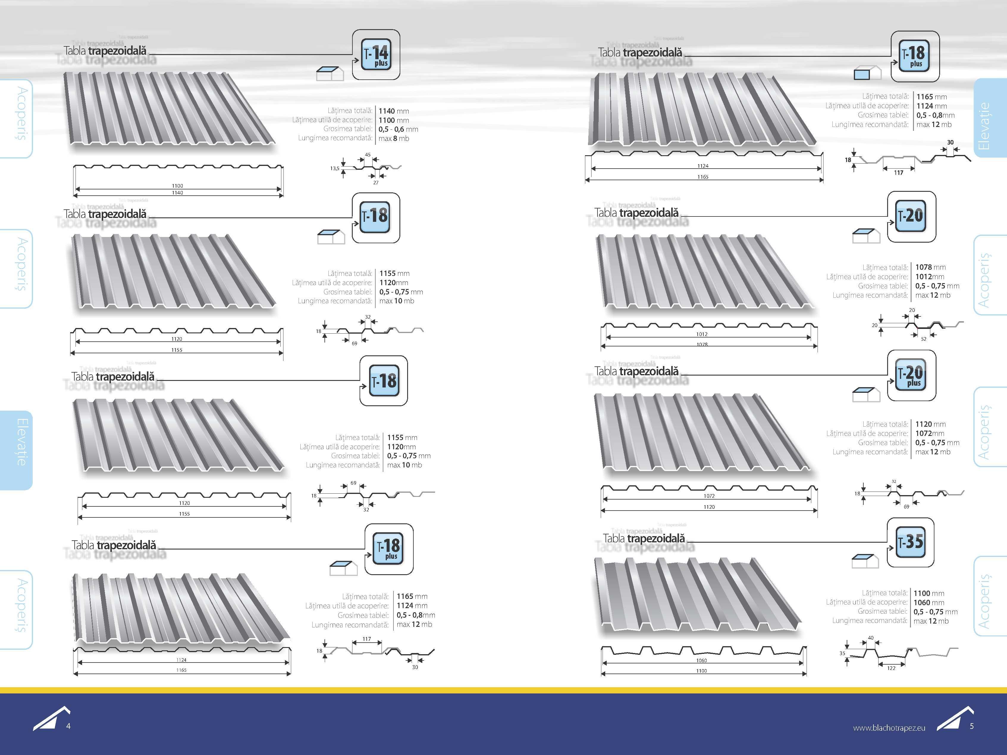 TABLA CUTATA taiata la dimenisune T8,T18,T35,T50 - T55 hale metalice