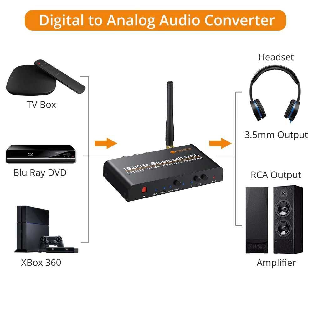 Цифрово аналогов аудио конвертор DAC/ДАК с Bluetooth/блутут и дистан