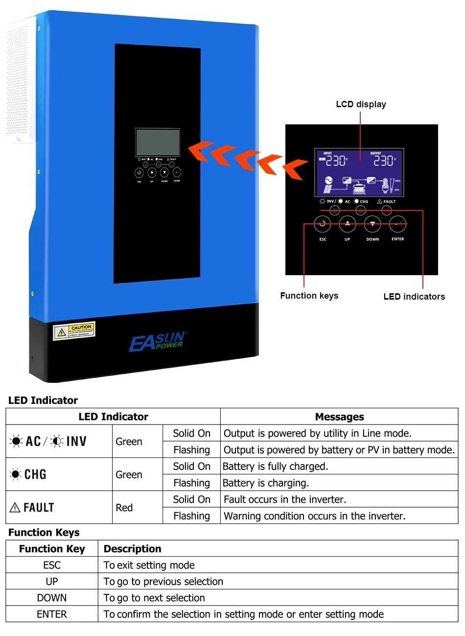 Invertor EASUN Offgrid 48V  SMG III, 6.2KW Sinus Pur si modul WIFI