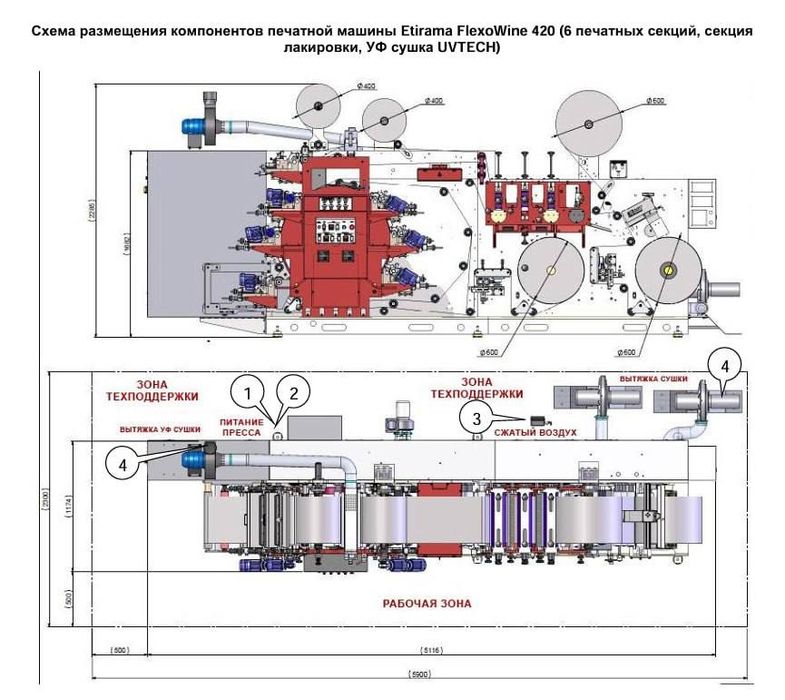 Флексографическая печатная машина Продается