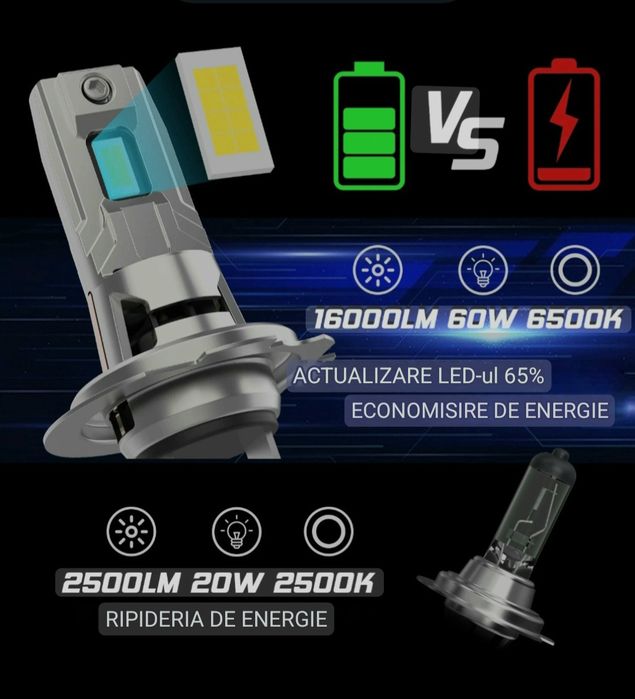 Set Led H7 Koyoso 16000lm 60w 6500K EMC Super Canbus