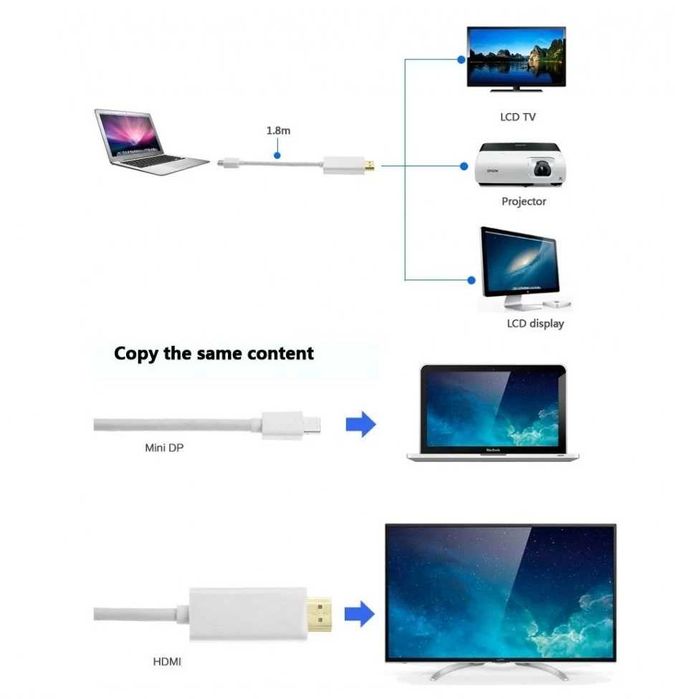 Cablu adaptor Mini DisplayPort / Thunderbolt la HDMI pt Macbook - 3M