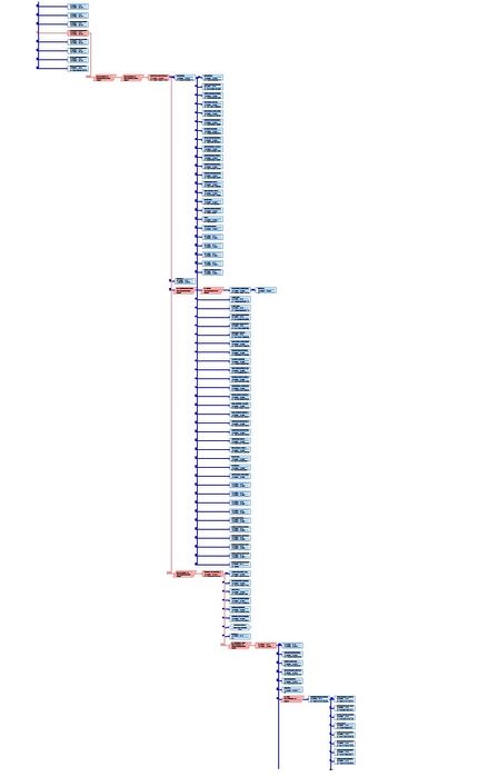 Ing. Ofertare - Devizist - Prop Financiara - Grafic Gantt