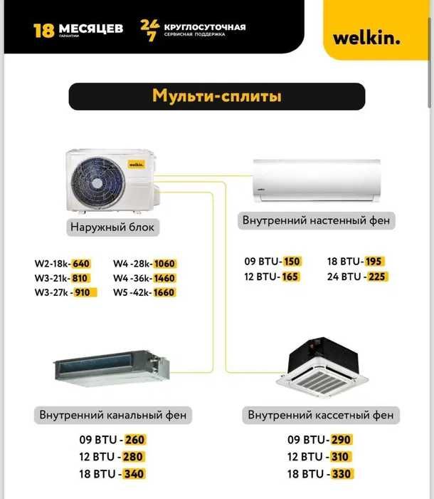 Кондиционеры WELKIN "Мульти-сплиты"  Охлаждение разных комнат