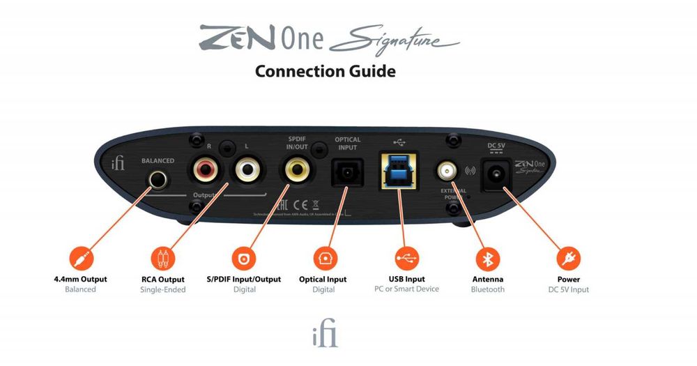 ZEN One Signature – DAC superb, impecabil si nefolosit