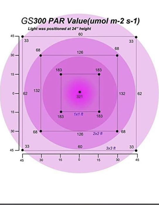 LED лампа Niello Gs 300 със стойка