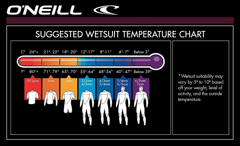 Costum inot de neopren O'NEILL pt femei Reactor-2 2mm ,masura 42.nou