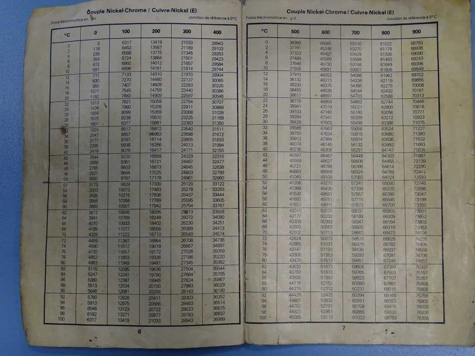 портативен потенциометър MECILEC ESPM