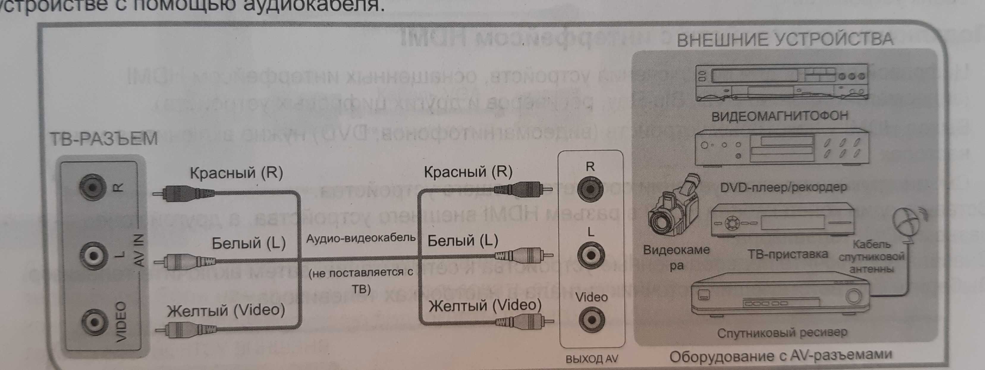 Телевизор Hisense