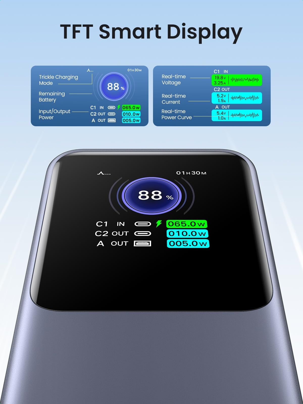 UGREEN Nexode Power Bank 200W 25000mAh