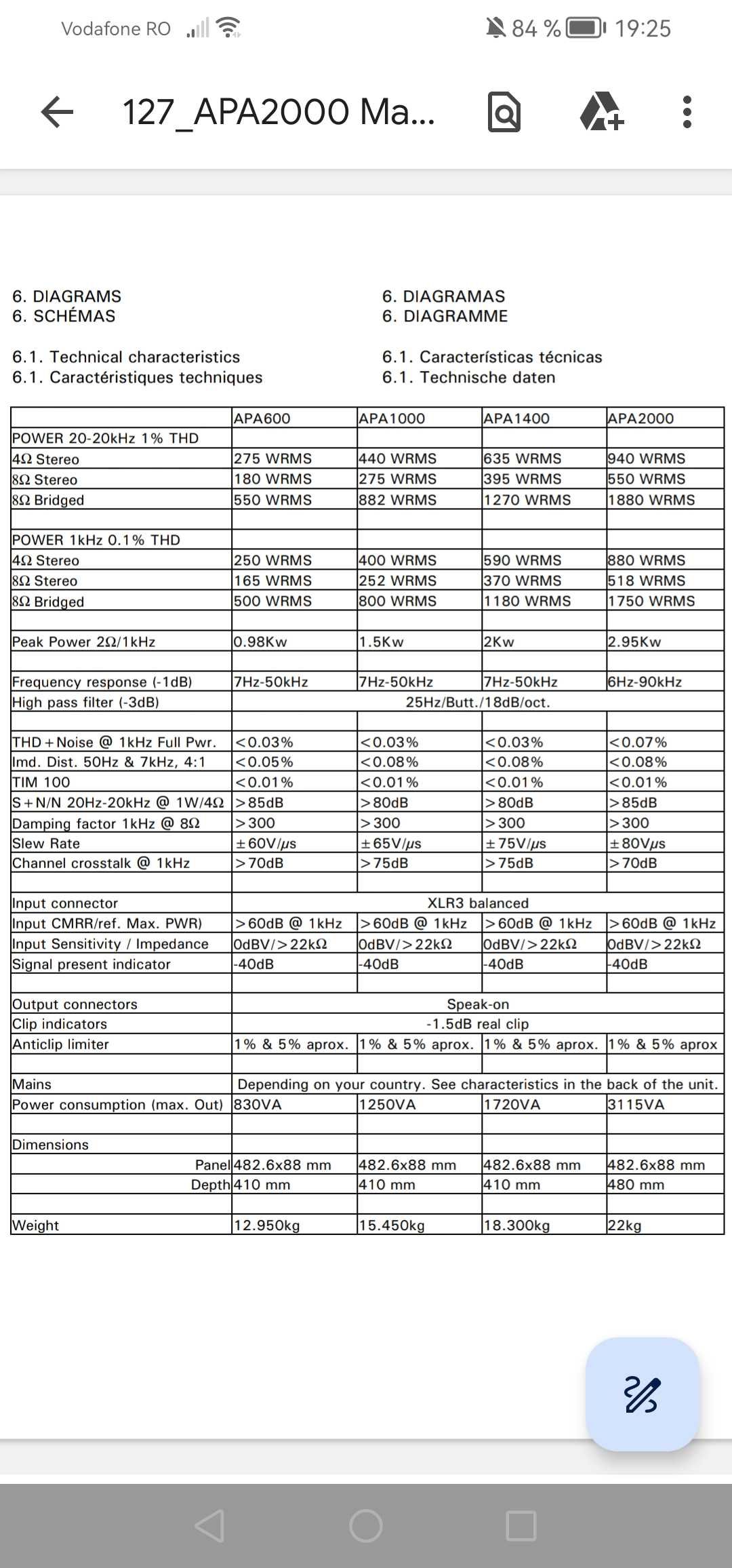 Amplificator Ecler Apa 2000 /Dpa 2000(Dynacord, FBT, RCF, Ev, JBL)