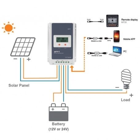 Controler Regulator EPEVER solar model, 12V/24V, 20a și 40a