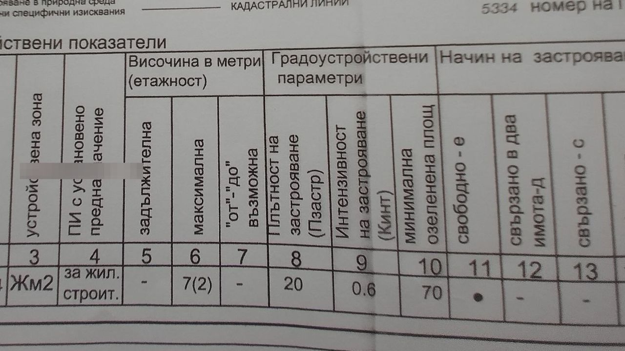 Продава се Парцел в Варна, м-т Боровец - юг - 734 кв.м за 55 €/кв.м - Снимка #4
