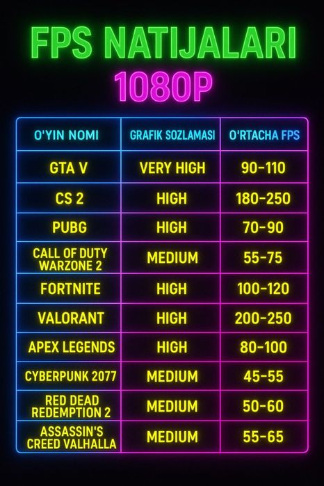 Kompyuter Cs2 Pubg Dota Stream uchun