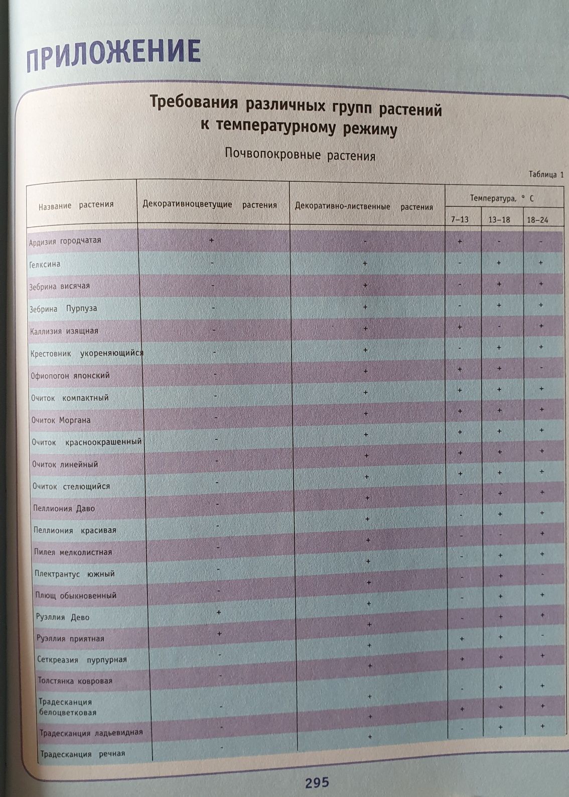 Большая энциклопедия растений