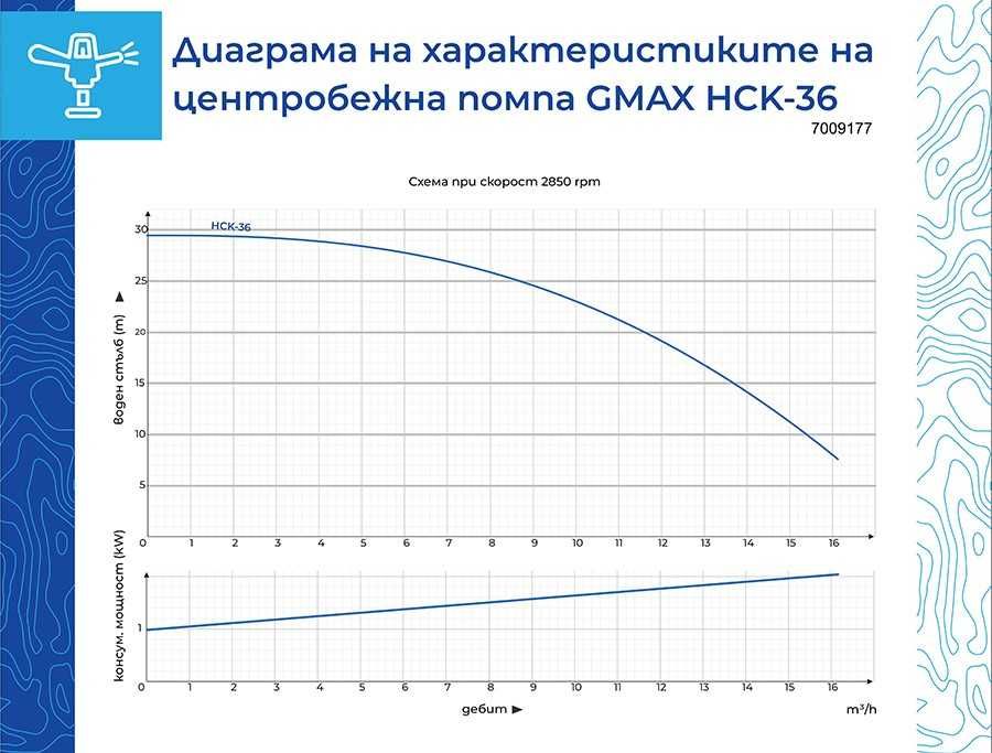 Центробежна водна помпа Gmax HCK-36, 1.5 kW, 30 м