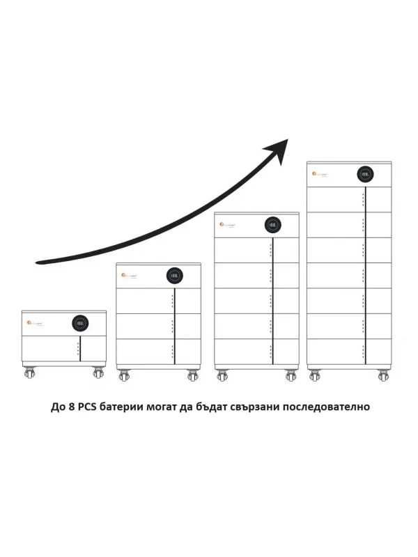 Литиева Батерия Felicity Solar 5.12KWh-Хоризонтален Монтаж-Low Voltage