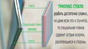 Триплекс многослойное бронированное стекло