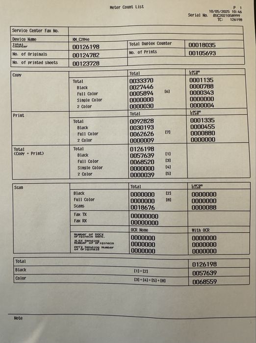Imprimanta KONICA MINOTA bizzhubC284e
