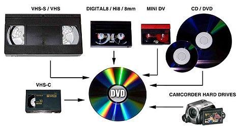 10 lei transfer casete video pe Dvd- Bluray