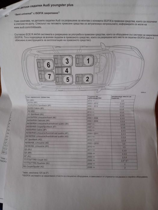 Оригинално столче за кола Audi youngster plus