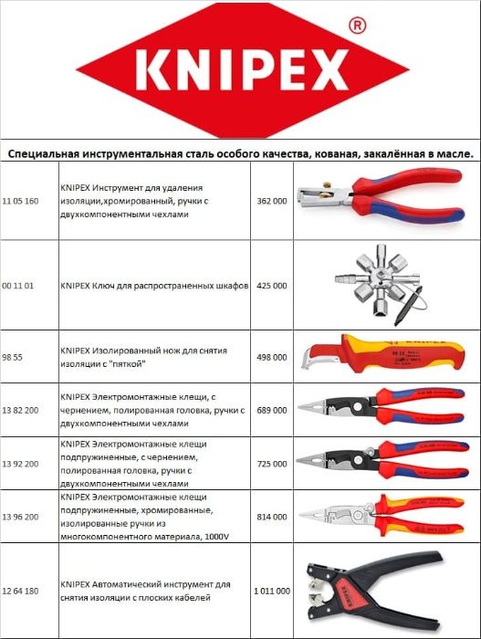 KNIPEX. Немецкий инструмент.