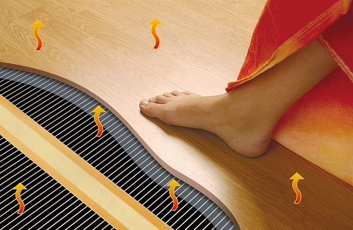 Incalzire in pardoseala compatibila Panouri Fotovoltaice