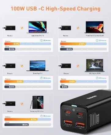 Зарядно устройство Baseus 100W PD GaN3, настолно USB