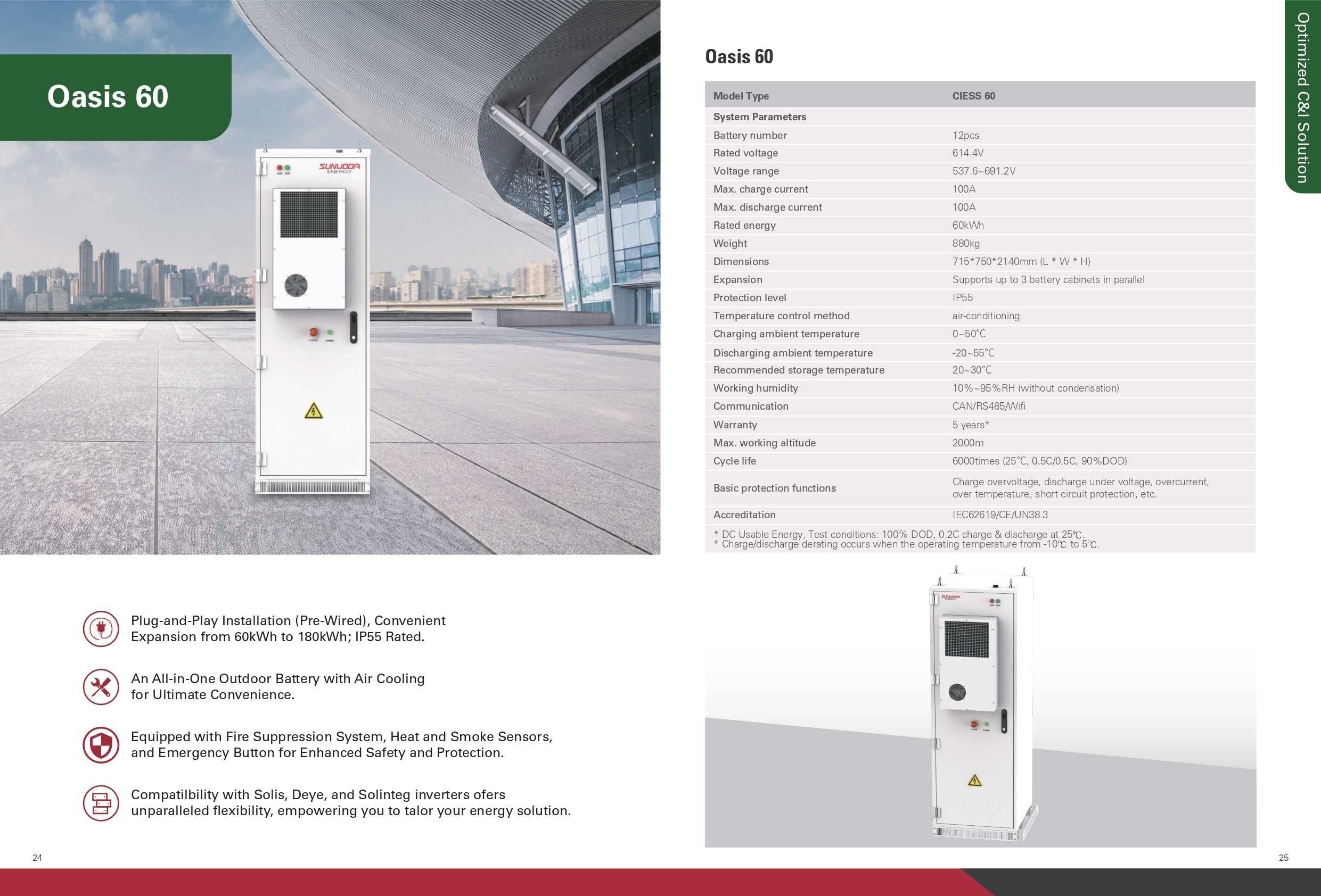 Батерийна система за съхранение на енергия SUNWODA Oasis 60 – 60kWh
