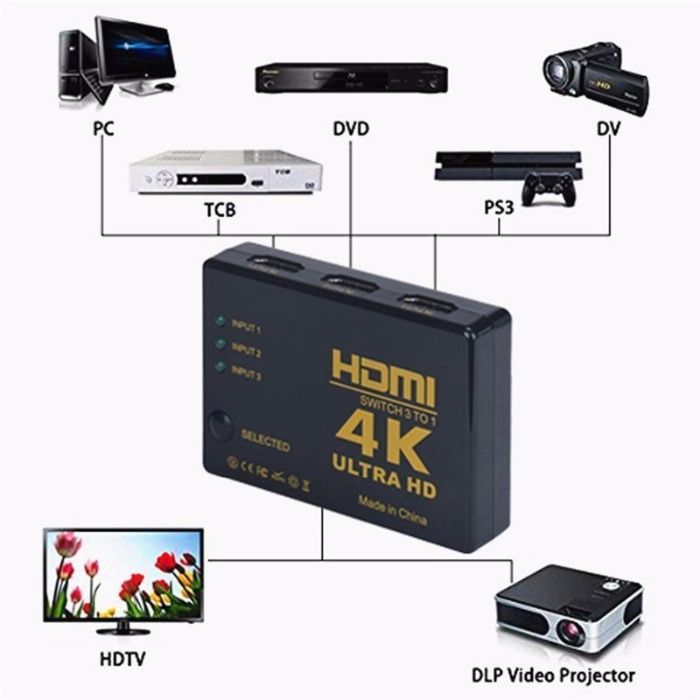 4K ULTRA HD суич с дистанционно управление и 5 HDMI входа