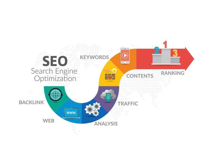 SEO услуги качественно. Оптимизация сайта для рынка Европы и США.
