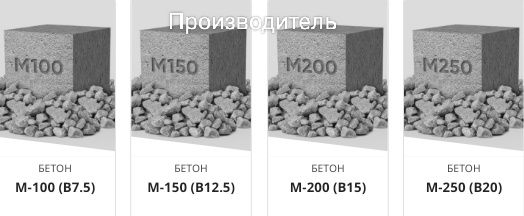 Бетон М-150,М-200,М-250,М-300,М-350,М-400