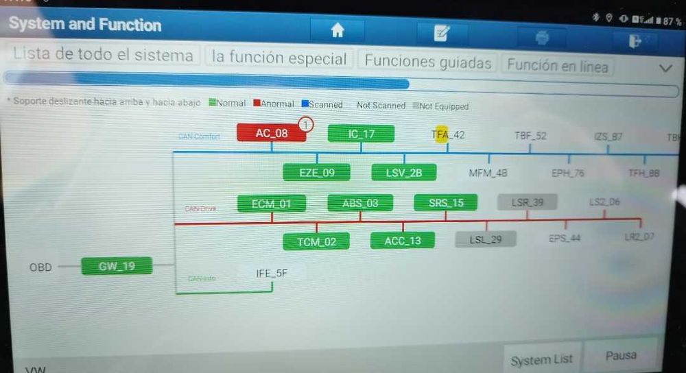 Диагностика на Автомобили на адрес