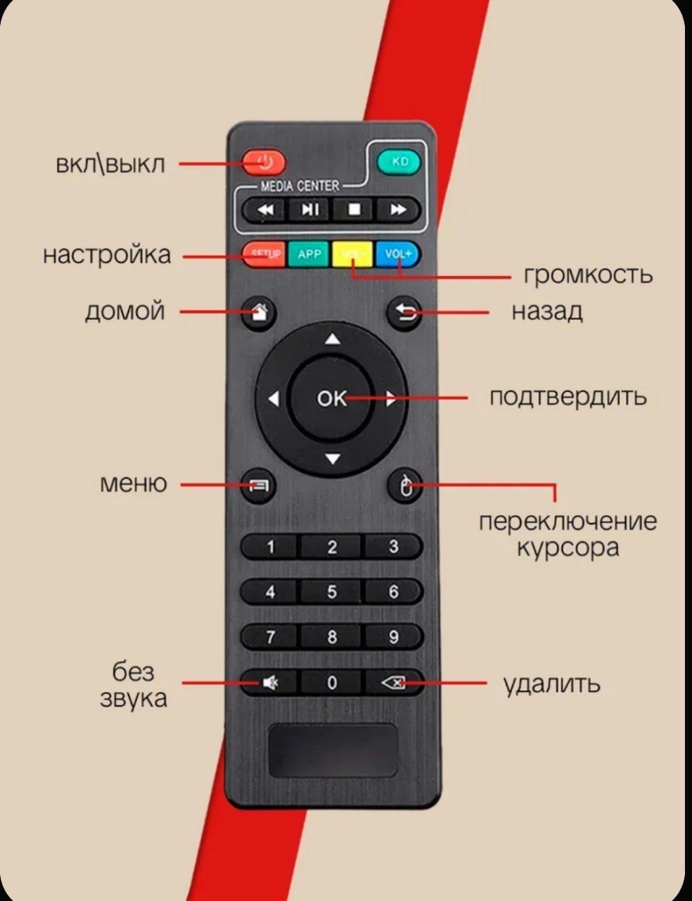 Смарт ТВ приставка H96Q Андроид 10 2 на 16гб