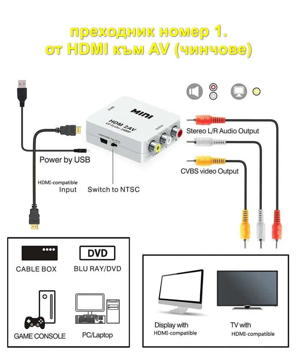 АКТИВЕН преходник преобразувател адаптер HDMI, VGA, AV, RCA (чинчове)