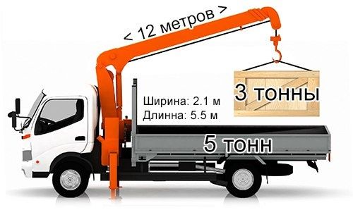 Услуги манипулятор